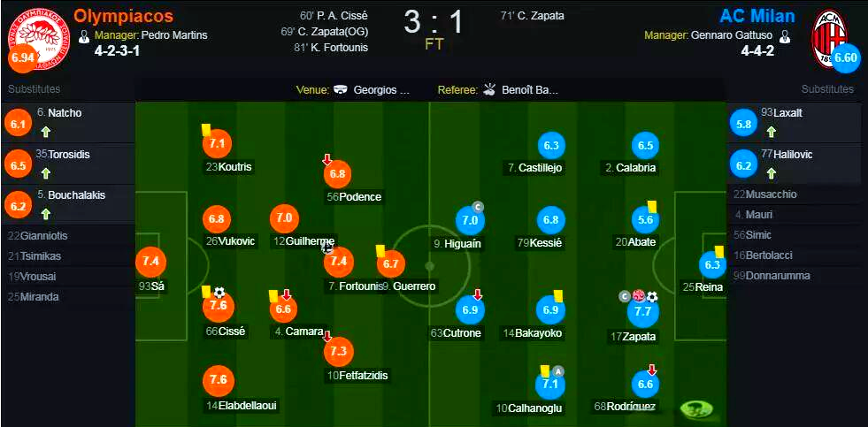 包含今夜AC米兰调整名单以备欧联，更衣室发声环节打磨，引发热议，赛程密集仍需轮换的词条